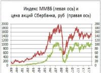 Korrelatsioon Forexi ja börsiinvesteeringutes