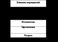 Az innovációs projektmenedzsment jellemzői Oroszországban Innovációs és beruházási projektmenedzsment kutatása